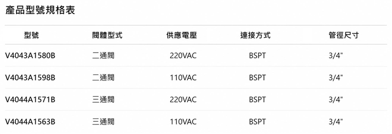 V4043&V4044規格.jpg