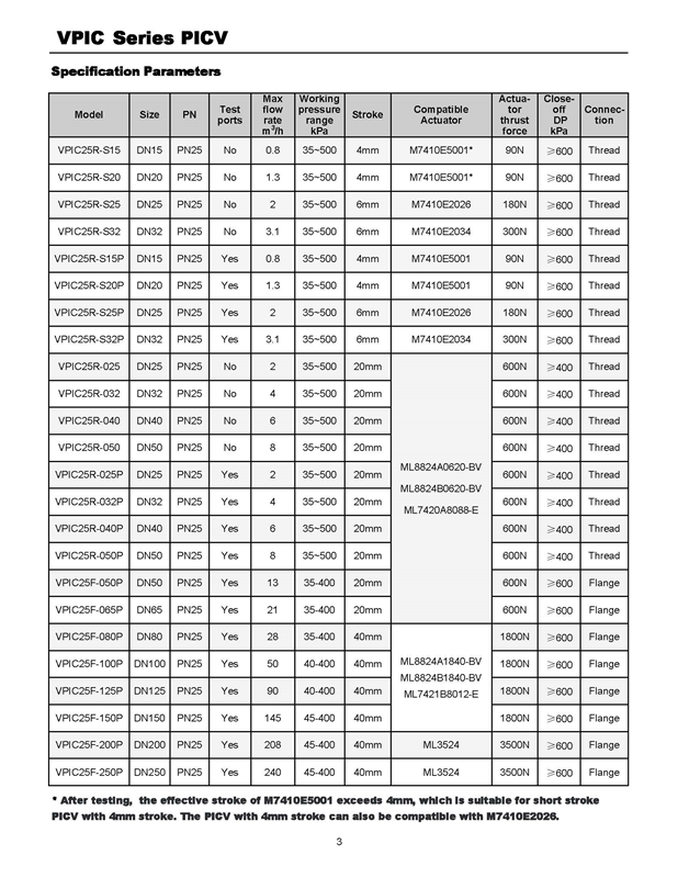 VPIC-datasheet-V8-EN_頁面_3.jpg